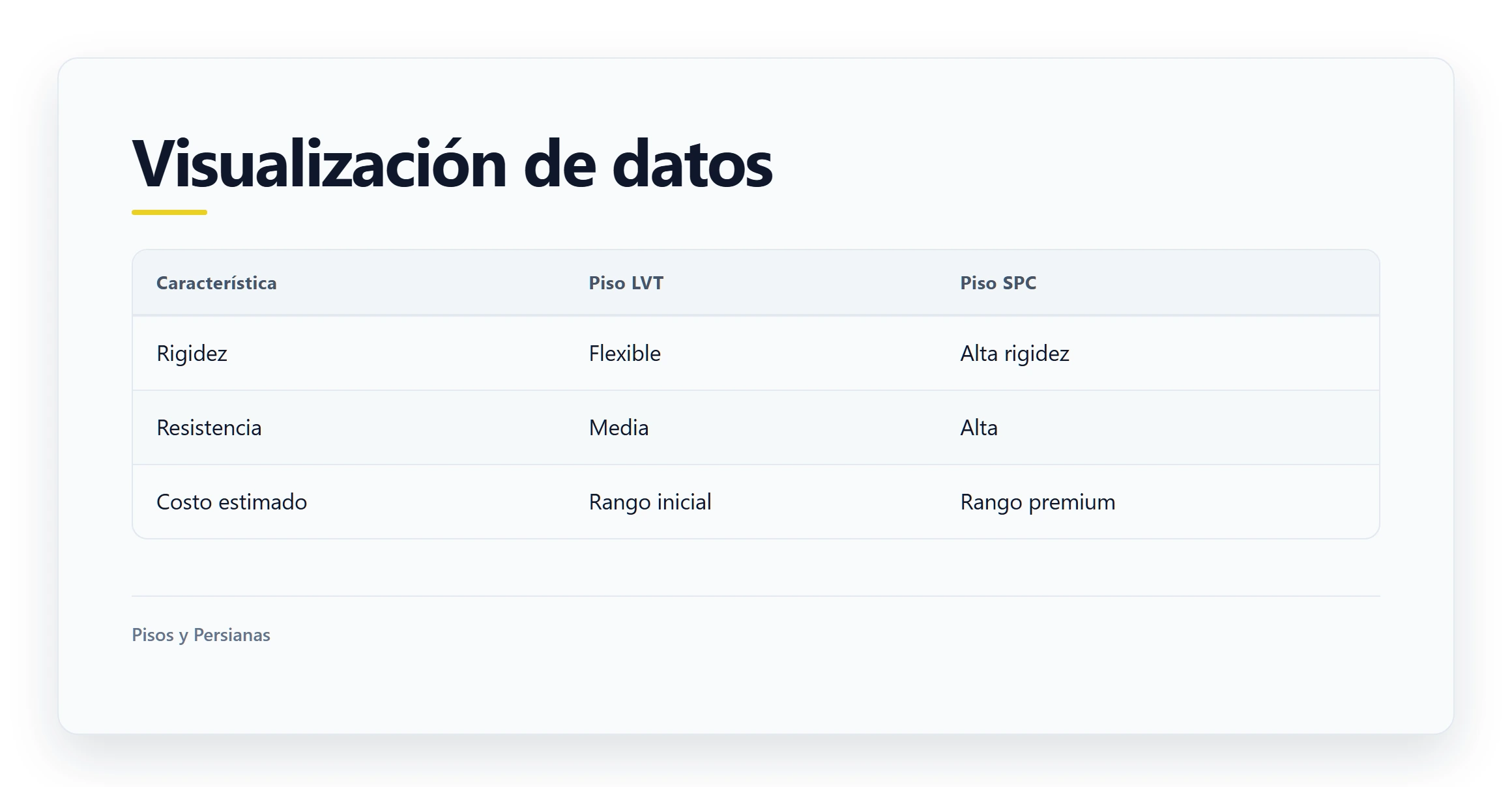 Visualización de datos